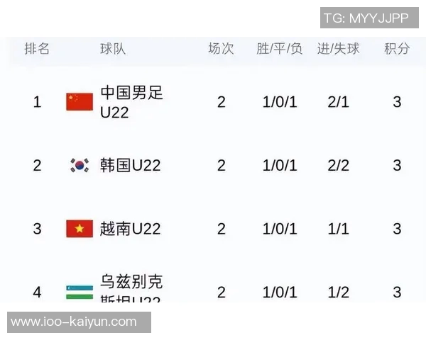 U22国足下月征战熊猫杯澳大利亚参赛资格尚待确认 U22国足下月征战熊猫杯澳大利亚参赛资格尚待确认
